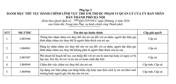Hà Nội phê duyệt phương án tái cấu trúc thủ tục hành chính về Trẻ em- Ảnh 1.