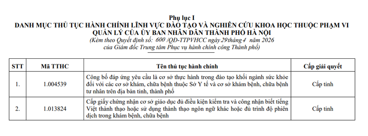 Hà Nội phê duyệt phương án tái cấu trúc thủ tục hành chính lĩnh vực Đào tạo và Nghiên cứu khoa học- Ảnh 1.