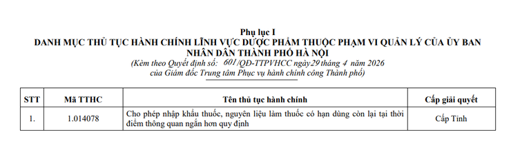 Hà Nội phê duyệt phương án tái cấu trúc thủ tục hành chính lĩnh vực Dược phẩm- Ảnh 1.