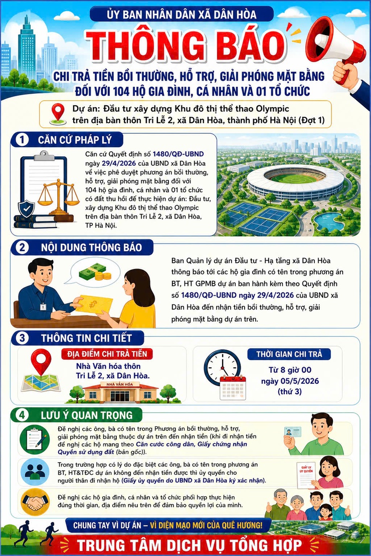 THÔNG BÁO CHI TRẢ TIỀN BỒI THƯỜNG, HỖ TRỢ & GIẢI PHÓNG MẶT BẰNG- Ảnh 1.