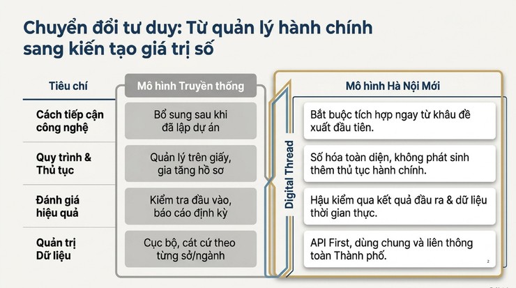 Chỉ thị số 05/CT-UBND ngày 11/4/2026 của UBND Thành phố - Ảnh 2.