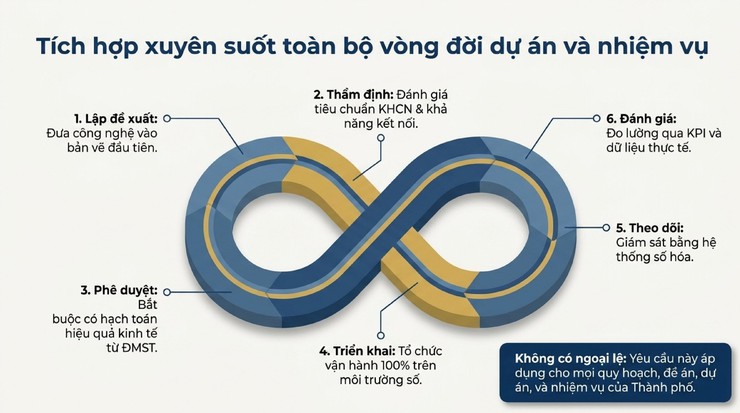 Chỉ thị số 05/CT-UBND ngày 11/4/2026 của UBND Thành phố - Ảnh 3.