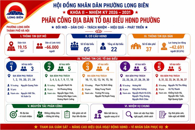 Phân công địa bàn tổ Đại biểu Hội đồng nhân dân phường, khóa II - Nhiệm kỳ 2026-2031- Ảnh 1.