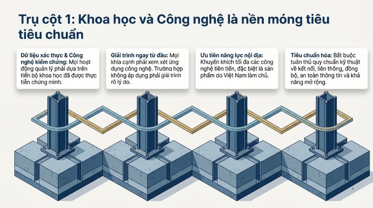 Chỉ thị số 05/CT-UBND ngày 11/4/2026 của UBND Thành phố - Ảnh 5.