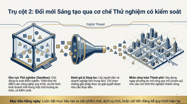 Chỉ thị số 05/CT-UBND ngày 11/4/2026 của UBND Thành phố - Ảnh 6.