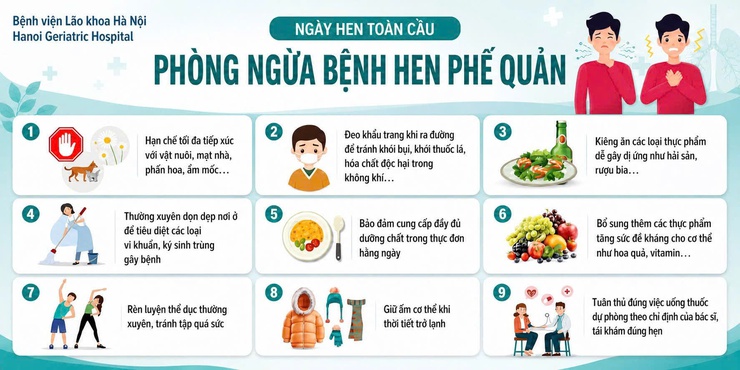 Bệnh viện Lão khoa Hà Nội khuyến cáo: hen phế quản - bệnh mạn tính không nên xem nhẹ- Ảnh 1.