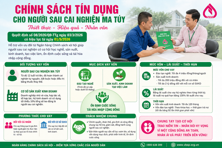 Chính sách tín dụng đối với người sau cai nghiện ma túy- Thiết thực, hiệu quả và nhân văn- Ảnh 1.