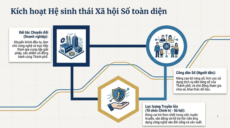 Chỉ thị số 05/CT-UBND ngày 11/4/2026 của UBND Thành phố - Ảnh 8.