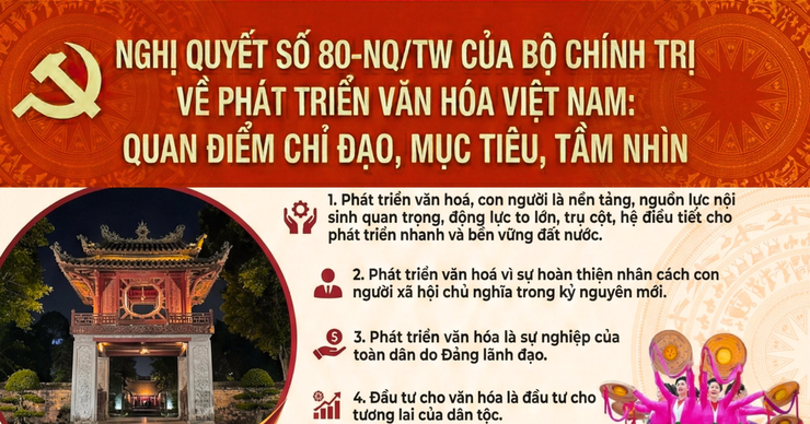 Nghị quyết số 80-NQ/TW của Bộ Chính trị -&nbsp;Định hướng chiến lược phát triển văn hóa Việt Nam trong kỷ nguyên mới- Ảnh 1.