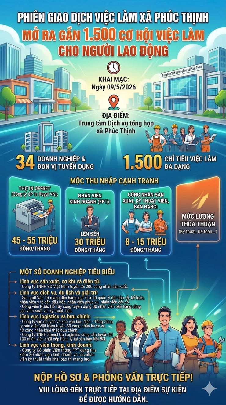 Cơ hội việc làm rộng mở tại Ngày hội kết nối việc làm và tư vấn hướng nghiệp xã Phúc Thịnh năm 2026- Ảnh 2.