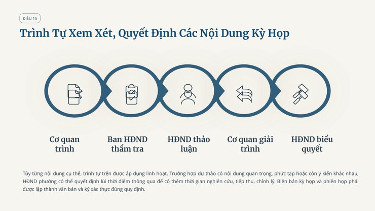 Quy chế làm việc của Hội đồng nhân dân phường Long Biên, Khóa II - Nhiệm kỳ 2026 - 2031 (Ban hành kèm theo Nghị quyết số 19/NQ-HĐND ngày 24/04/2026 của HĐND phường Long Biên)- Ảnh 15.