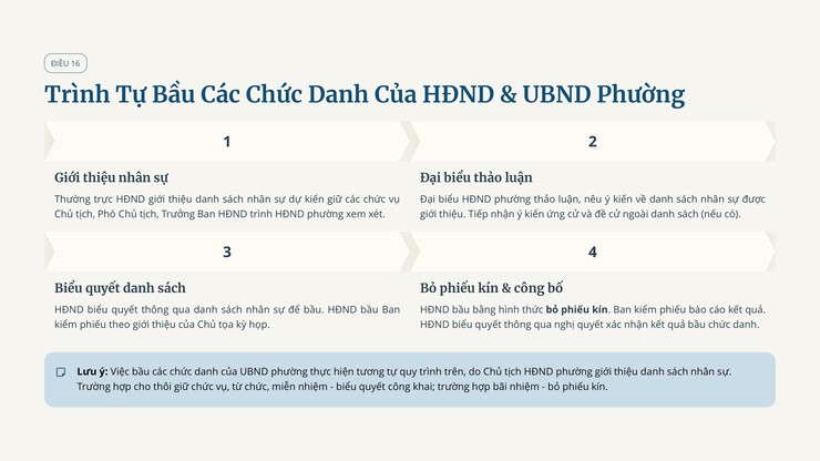 Quy chế làm việc của Hội đồng nhân dân phường Long Biên, Khóa II - Nhiệm kỳ 2026 - 2031 (Ban hành kèm theo Nghị quyết số 19/NQ-HĐND ngày 24/04/2026 của HĐND phường Long Biên)- Ảnh 16.