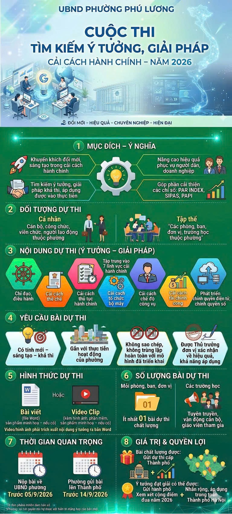 UBND phường Phú Lương ban hành kế hoạch tổ chức tham gia Cuộc thi: Tìm kiếm ý tưởng, giải pháp cải cách hành chính trên địa bàn thành phố Hà Nội
lần thứ 3 - năm 2026,- Ảnh 1.