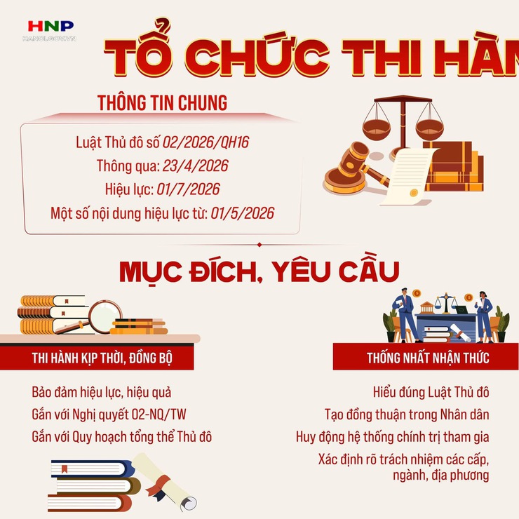 LUẬT THỦ ĐÔ (SỬA ĐỔI): KHẨN TRƯƠNG ĐƯA CHÍNH SÁCH VÀO THỰC TIỄN- Ảnh 1.