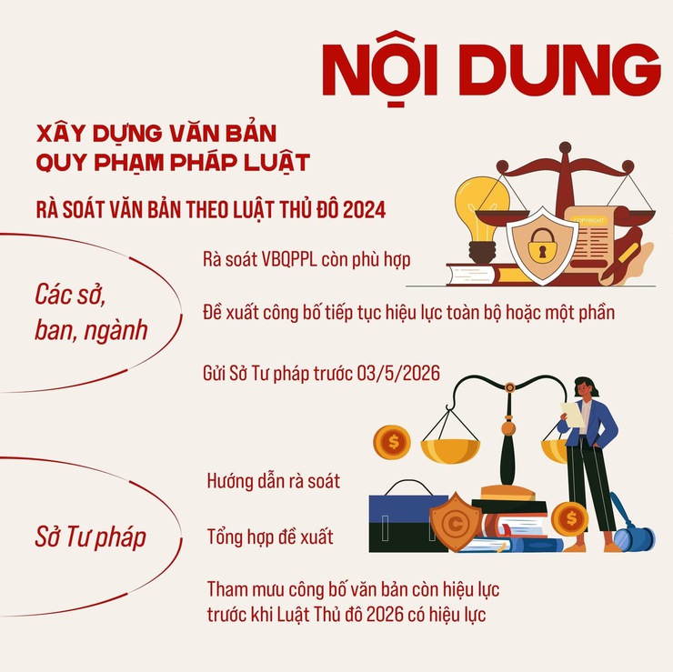 LUẬT THỦ ĐÔ (SỬA ĐỔI): KHẨN TRƯƠNG ĐƯA CHÍNH SÁCH VÀO THỰC TIỄN- Ảnh 3.