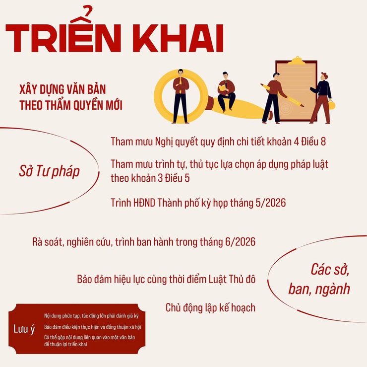 LUẬT THỦ ĐÔ (SỬA ĐỔI): KHẨN TRƯƠNG ĐƯA CHÍNH SÁCH VÀO THỰC TIỄN- Ảnh 4.
