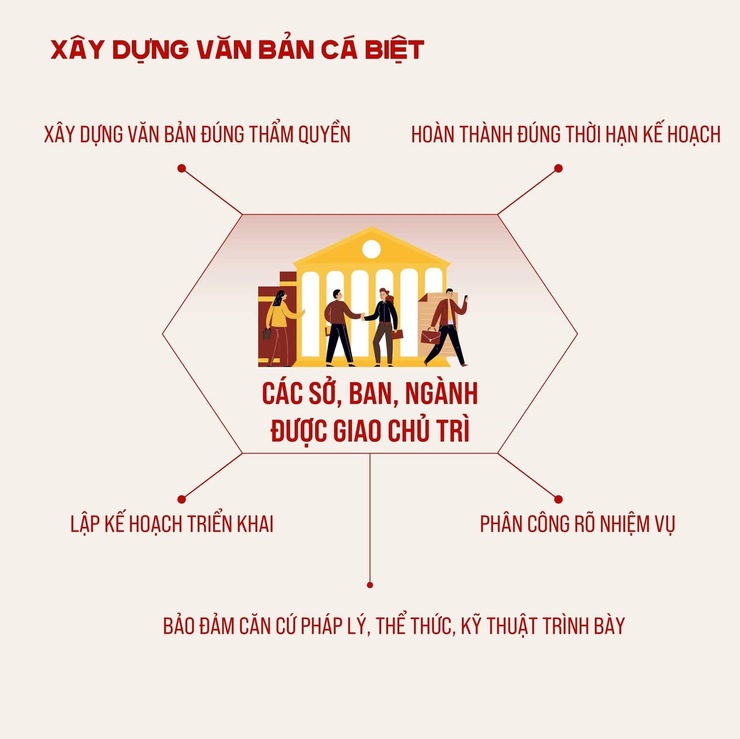 LUẬT THỦ ĐÔ (SỬA ĐỔI): KHẨN TRƯƠNG ĐƯA CHÍNH SÁCH VÀO THỰC TIỄN- Ảnh 5.