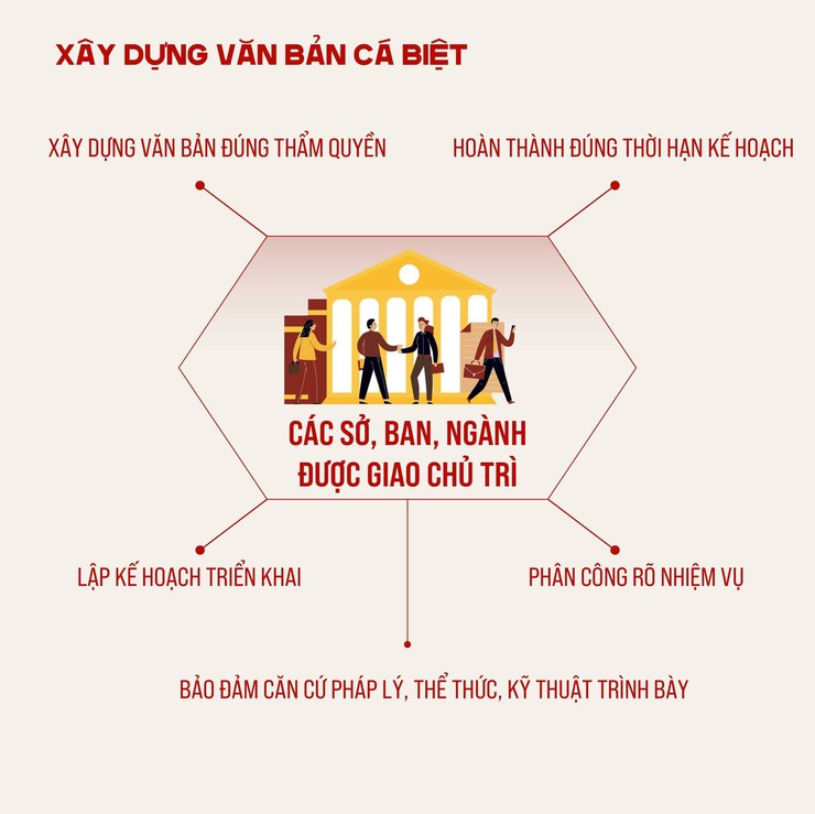 Luật Thủ Đô (sửa đổi): khẩn trương đưa chính sách vào thực tiễn- Ảnh 6.