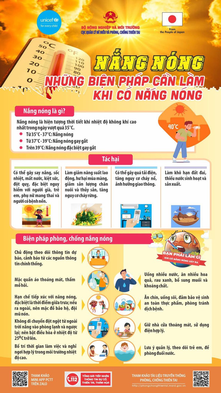CHUYÊN MỤC: MỖI NGÀY MỘT KỸ NĂNG PHÒNG CHỐNG THIÊN TAI
NẮNG NÓNG – NHỮNG ĐIỀU CẦN BIẾT VÀ BIỆN PHÁP PHÒNG TRÁNH- Ảnh 3.