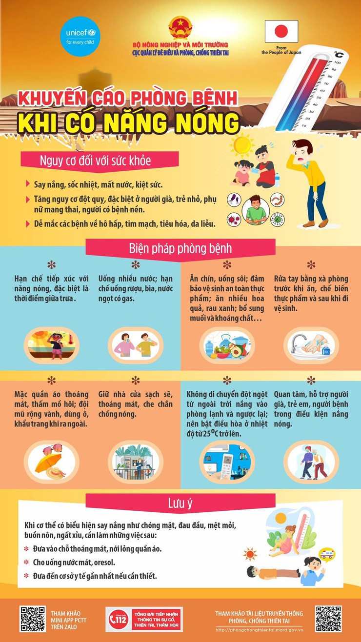 CHUYÊN MỤC: MỖI NGÀY MỘT KỸ NĂNG PHÒNG CHỐNG THIÊN TAI
NẮNG NÓNG – NHỮNG ĐIỀU CẦN BIẾT VÀ BIỆN PHÁP PHÒNG TRÁNH- Ảnh 4.