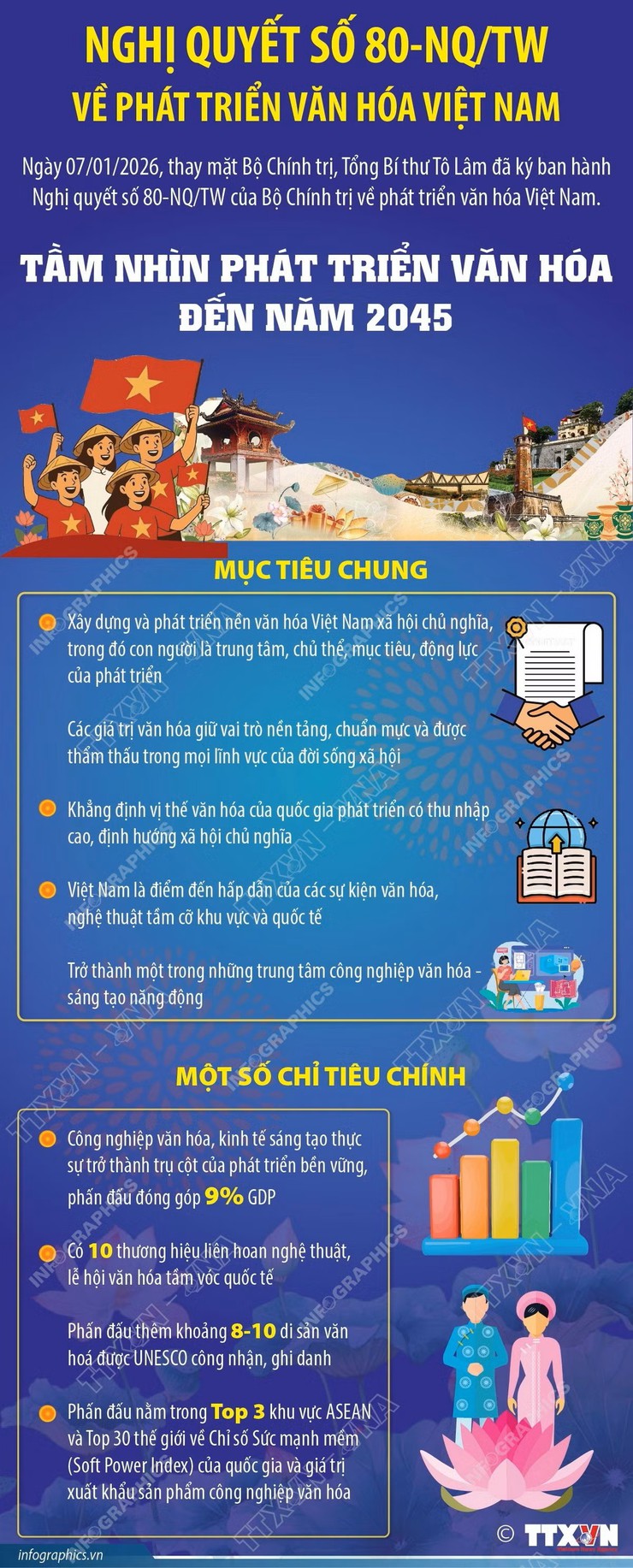Nghị quyết số 80-NQ/TW: Một số chỉ tiêu phát triển, tầm nhìn văn hóa đến năm 2030.- Ảnh 1.
