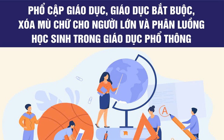 Thực hiện phổ cập giáo dục, giáo dục bắt buộc, xóa mù chữtrên địa bàn xã Phúc Sơn, giai đoạn 2026 – 2030- Ảnh 1.