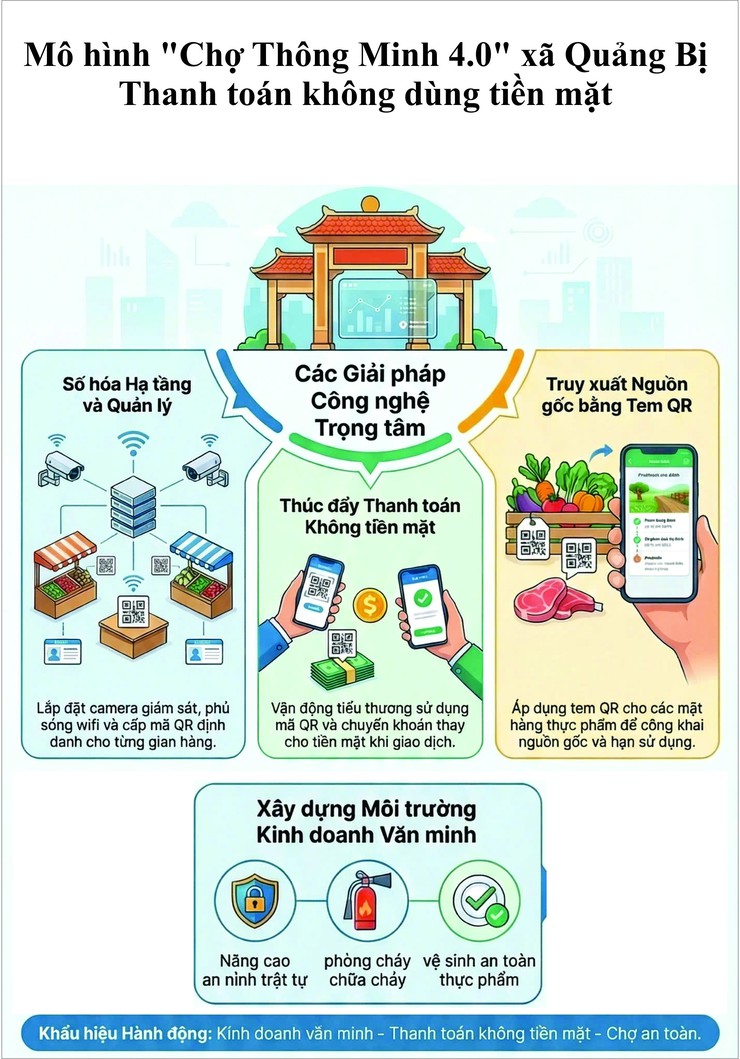 Mô hình “Chợ thông minh 4.0 – không dùng tiền mặt”- thúc đẩy chuyển đổi số từ cơ sở- Ảnh 1.