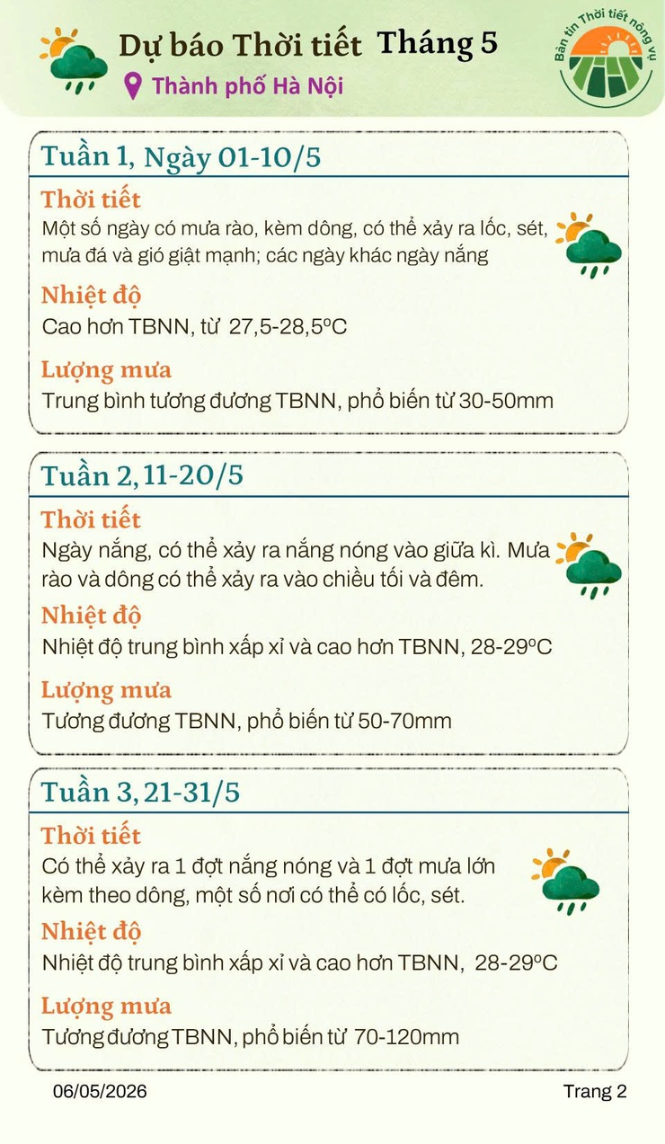 BẢN TIN THỜI TIẾT NÔNG VỤ THÁNG 5.2026- Ảnh 2.