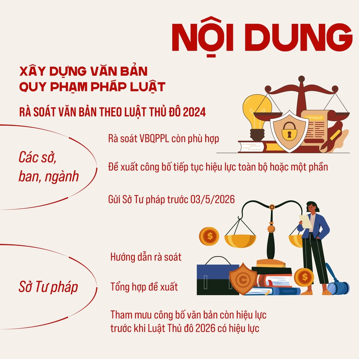 Tổ chức thi hành Luật Thủ đô- Ảnh 2.