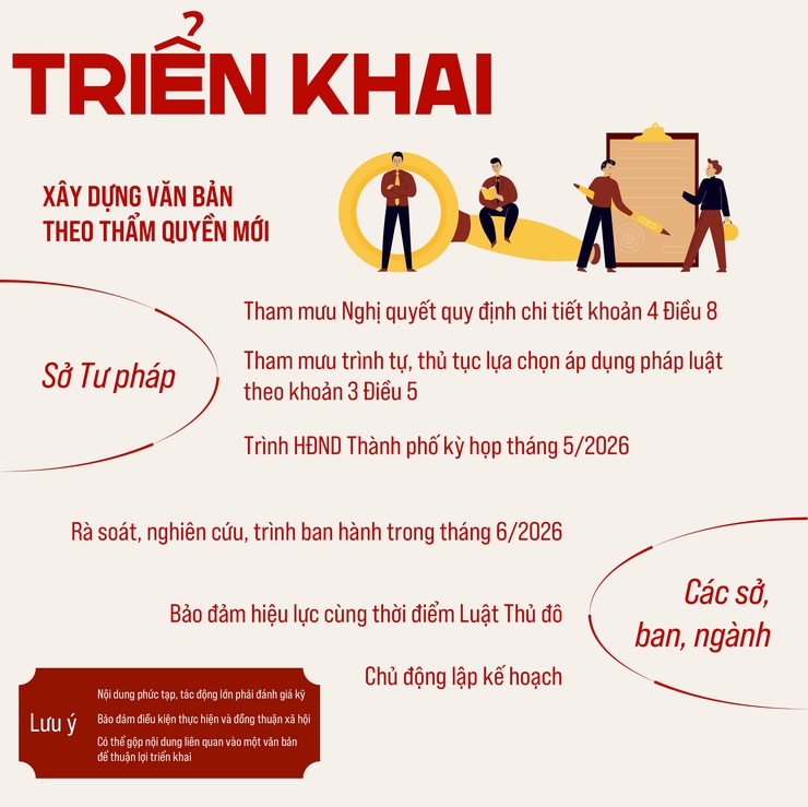Hà Nội triển khai Luật Thủ đô năm 2026- Ảnh 5.