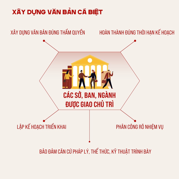 Tổ chức thi hành Luật Thủ đô- Ảnh 4.