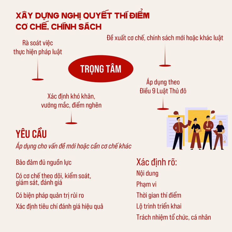 Tổ chức thi hành Luật Thủ đô- Ảnh 5.
