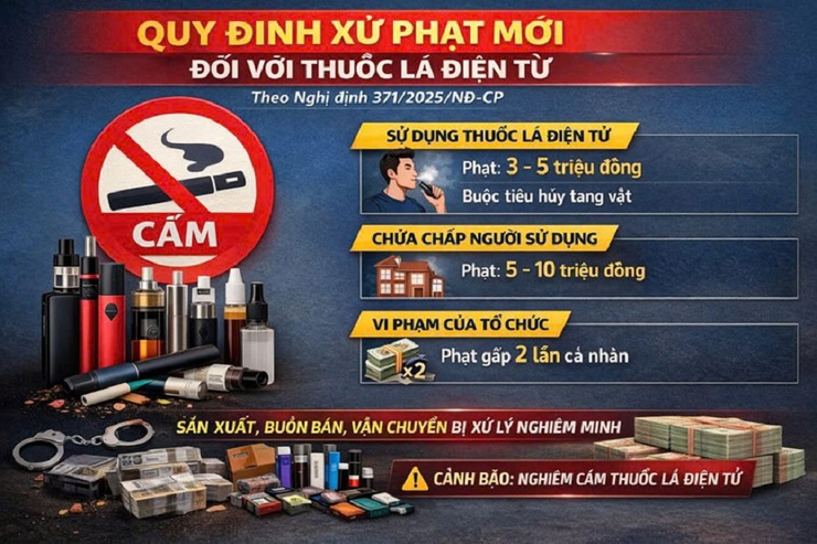 Quy định về xử phạt vi phạm hành chính trong lĩnh vực điện lực, hút thuốc lá điện tử- Ảnh 2.