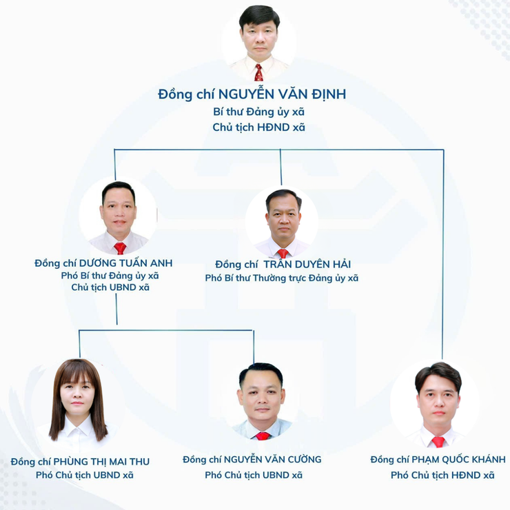 SƠ ĐỒ BỘ MÁY XÃ HÒA XÁ, THÀNH PHỐ HÀ NỘI- Ảnh 1.