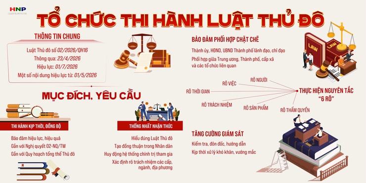Tổ chức thi hành Luật Thủ đô- Ảnh 1.