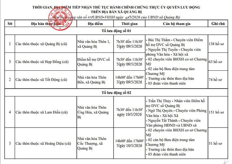 Thời gian, địa điểm và nội dung thực hiện việc ủy quyền nhận lương hưu, trợ cấp BHXH của BHXH cơ sở Chương Mỹ tại xã Quảng Bị- Ảnh 1.