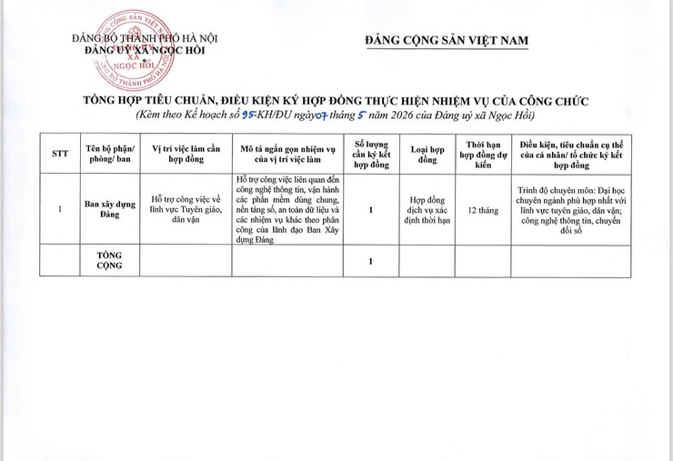 Kế hoạch ký kết hợp đồng thực hiện nhiệm vụ của công chức theo nghị định số 173/2025/NĐ-CP của Chính phủ tại Đảng uỷ xã Ngọc Hồi- Ảnh 7.