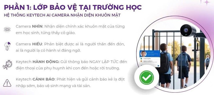 ỨNG DỤNG KHOA HỌC CÔNG NGHỆ - ĐỔI MỚI SÁNG TẠO - CHUYỂN ĐỔI SỐ ĐỂ XÂY DỰNG MÔI TRƯỜNG HỌC ĐƯỜNG AN TOÀN, HIỆN ĐẠI- Ảnh 1.