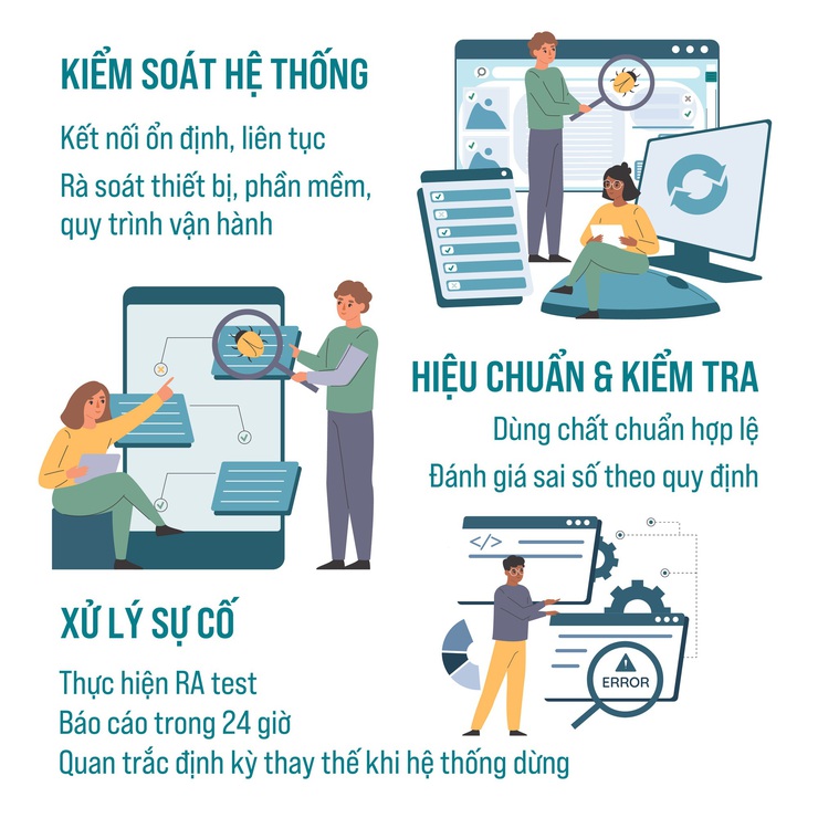 UBND Thành phố Hà Nội đã ban hành Chỉ thị số 07/CT-UBND ngày 23/4/2026 về việc tăng cường hiệu lực, hiệu quả quản lý nhà nước về quan trắc nước thải, khí thải tự động, liên tục trên địa bàn Thành phố Hà Nội.- Ảnh 2.