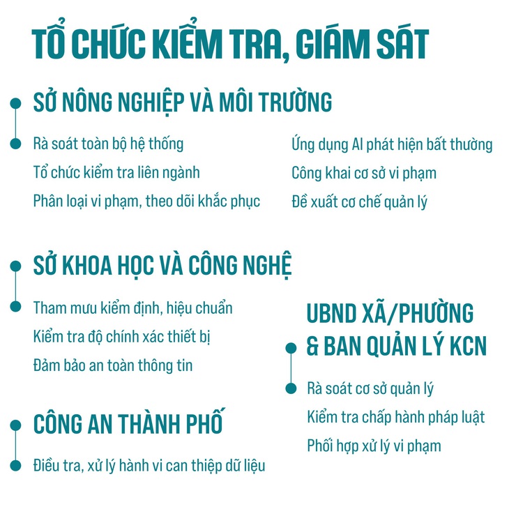 UBND Thành phố Hà Nội đã ban hành Chỉ thị số 07/CT-UBND ngày 23/4/2026 về việc tăng cường hiệu lực, hiệu quả quản lý nhà nước về quan trắc nước thải, khí thải tự động, liên tục trên địa bàn Thành phố Hà Nội.- Ảnh 3.