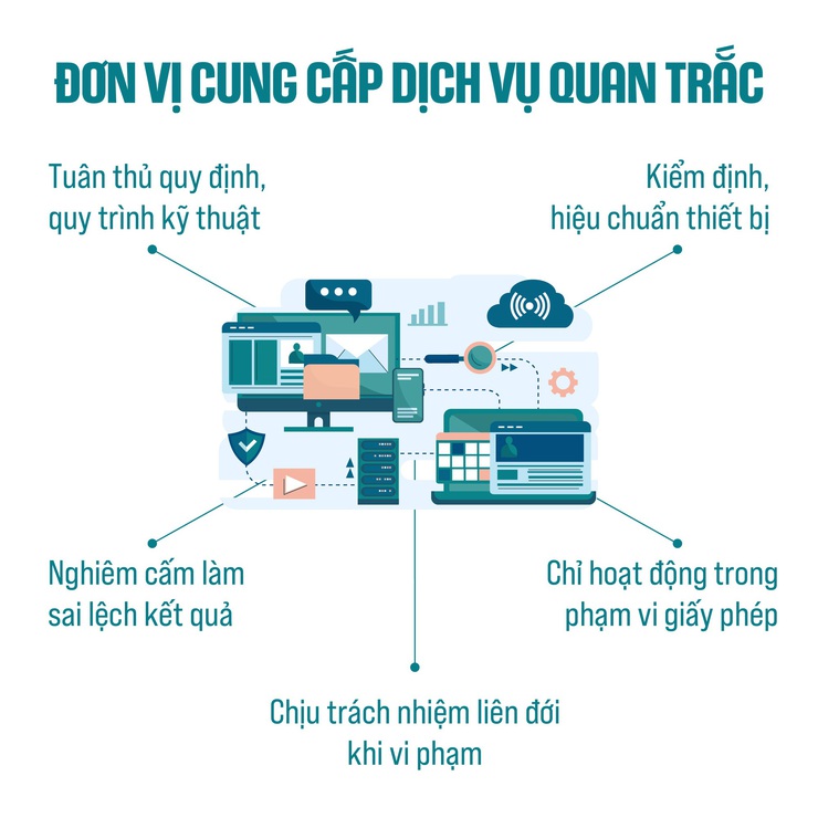 UBND Thành phố Hà Nội đã ban hành Chỉ thị số 07/CT-UBND ngày 23/4/2026 về việc tăng cường hiệu lực, hiệu quả quản lý nhà nước về quan trắc nước thải, khí thải tự động, liên tục trên địa bàn Thành phố Hà Nội.- Ảnh 4.