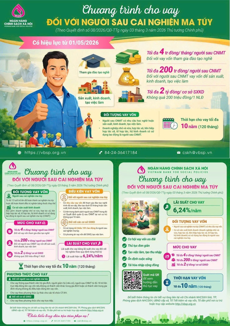 Ngân hàng Chính sách xã hội cho vay vốn đối với người sau cai nghiện ma túy- Ảnh 2.