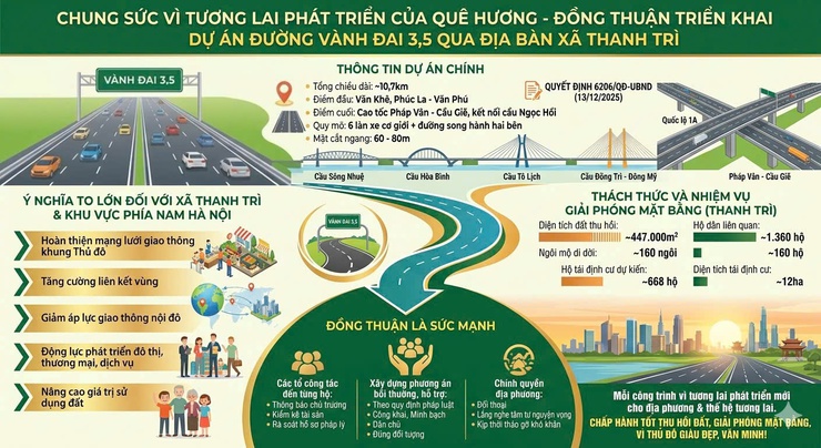 Chung sức vì tương lai phát triển của quê hương – Đồng thuận triển khai Dự án đường Vành đai 3,5 qua địa bàn xã Thanh Trì- Ảnh 1.