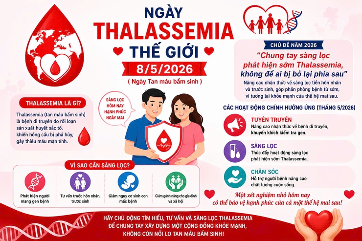 Chung tay đẩy lùi bệnh tan máu bẩm sinh Thalassemia- Ảnh 1.