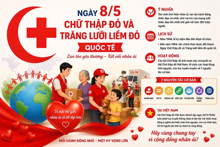 Lan tỏa tinh thần nhân ái từ phong trào Chữ thập đỏ và Trăng lưỡi liềm đỏ Quốc tế- Ảnh 1.