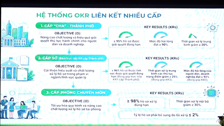 XÃ MỸ ĐỨC TẬP HUẤN HƯỚNG DẪN SỬ DỤNG NỀN TẢNG SỐ HANOI WORK- Ảnh 4.