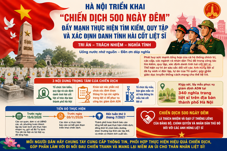 UBND PHƯỜNG VĂN MIẾU – QUỐC TỬ GIÁM TUYÊN TRUYỀN “CHIẾN DỊCH 500 NGÀY ĐÊM” TÌM KIẾM, QUY TẬP VÀ XÁC ĐỊNH DANH TÍNH HÀI CỐT LIỆT SĨ- Ảnh 1.