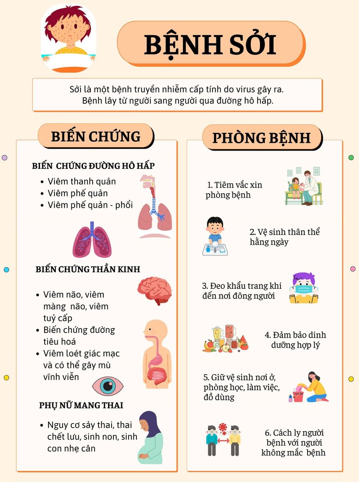 CHỦ ĐỘNG PHÒNG, CHỐNG BỆNH SỞI – BẢO VỆ SỨC KHỎE TRẺ EM VÀ CỘNG ĐỒNG- Ảnh 1.