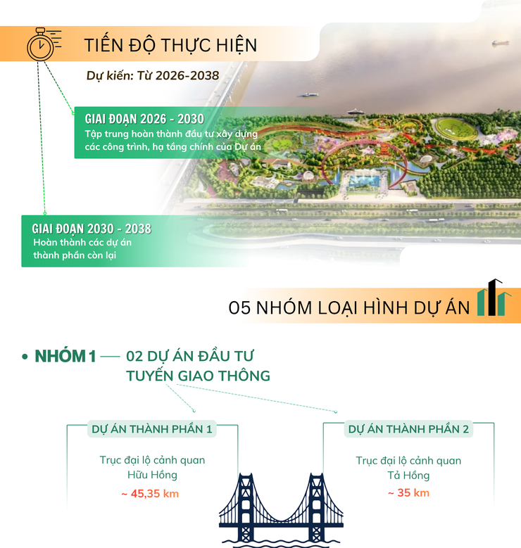 Hà Nội quyết định chủ trương đầu tư Dự án đầu tư Trục đại lộ cảnh quan sông Hồng - Ảnh 2.