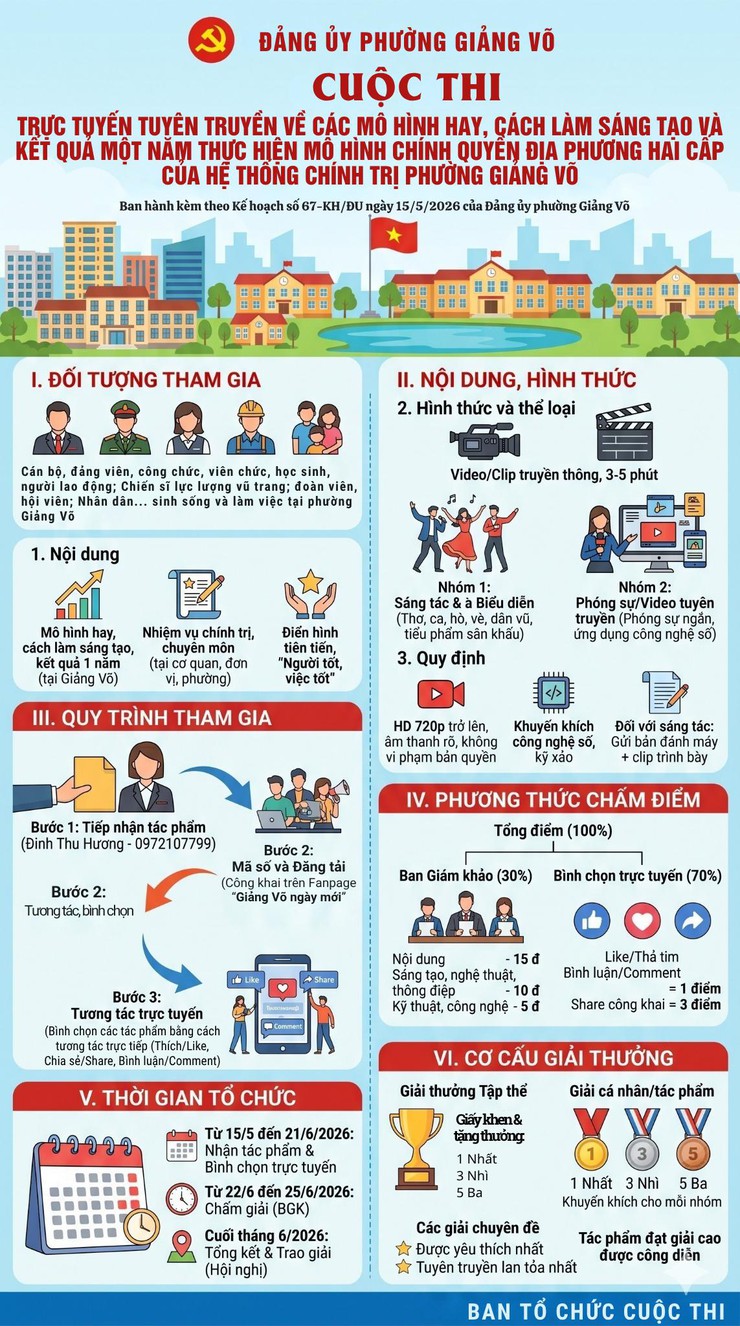 LAN TỎA NHỮNG CÁCH LÀM HAY: PHƯỜNG GIẢNG VÕ TỔ CHỨC CUỘC THI TUYÊN TRUYỀN KỶ NIỆM 01 NĂM THÀNH LẬP- Ảnh 1.